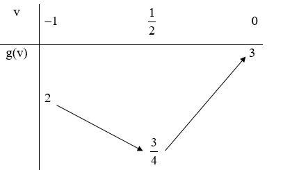 Tìm các giá trị nguyên của m để phương trình cos^2 x + căn bậc hai (cos x + m) = m (ảnh 2)