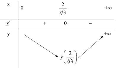 Tìm giá trị nhỏ nhất của hàm số y = 3x + 4/x^2 trên khoảng (0; + vô cùng) (ảnh 1)