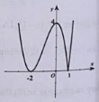 Cho hàm số y = f x = ã^3 + bx^2 + cx + d  như hình vẽ bên. Có bao nhiêu giá trị nguyên của tham số m thuộc -5 5 để phương trình  (ảnh 2)