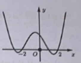 Cho hàm số bậc bốn y = f(x) có đồ thị như hình vẽ bên. Số điểm cực trị của hàm số  g(x) = f(x3 - 3x) là (ảnh 1)