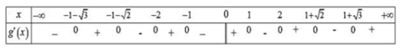Cho hàm số y = f(x) liên tục trên R có đạo hàm f'(x) liên tục trên R và có bảng xét dấu như hình vẽ  Hỏi hàm số y = f(x2 - 2x) có tất cả bao nhiêu điểm cực trị? (ảnh 2)