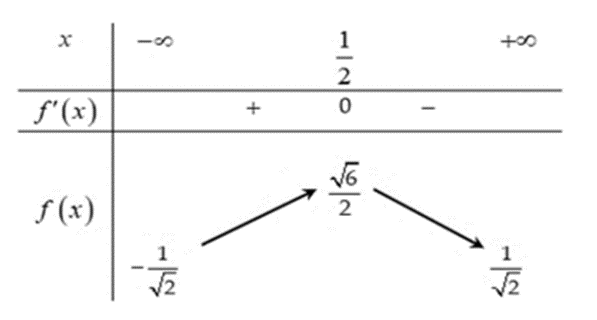 Số giá trị nguyên của tham số m để phương trình x + 1 = 3m căn 2x2 + 1 có hai nghiệm thực phân biệt là (ảnh 1)