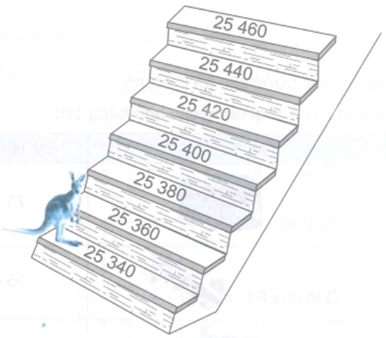 Con chuột túi sẽ nhảy hai bước, mỗi bước nhảy qua hai bậc.  a) Chuột túi sẽ nhảy đến những bậc thang ghi số ………  b) Tổng các số thu được ở câu a là ………  (ảnh 1)