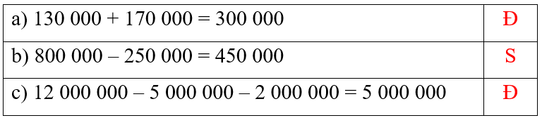 Đ, S? a) 130 000 + 170 000 = 300 000 b) 800 000 – 250 000 = 450 000 c) 12 000 000 – 5 000 000 – 2 000 000 = 5 000 000 (ảnh 2)