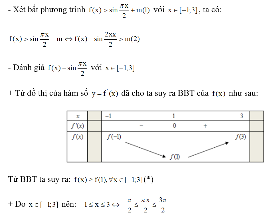 Cho f(x) mà đồ thị hàm số y = f'(x) như hình vẽ bên (ảnh 2)