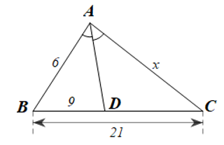 Cho ∆ABC. Tia phân giác góc trong của góc A cắt BC tại D. Cho AB = 6, AC = x, BD = 9, BC = 21. Độ dài x bằng  A. 4. B. 6. C. 12. D. 14. (ảnh 1)