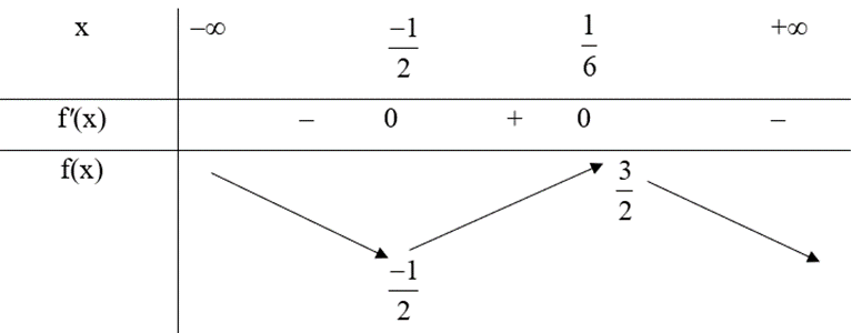 Tìm GTNN của biểu thức A = (6x + 1) / (12x^2 + 1) (ảnh 1)