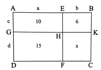 Hình chữ nhật ABCD được chia thành bốn hình chữ nhật nhỏ như Hình 10. Biết diện tích ba hình chữ nhật nhỏ lần lượt là 10 cm2 , 15 cm2, 6 cm2. Tính diện tích x (cm2) của hình chữ nhật nhỏ còn lại.   (ảnh 2)