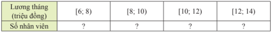 b) Tổng hợp lại dãy số liệu trên vào bảng tần số ghép nhóm theo mẫu sau:    (ảnh 1)