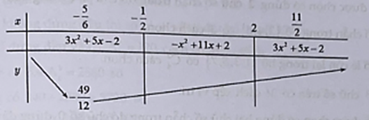 Giá trị của tham số a để phương trình trị tuyệt đối 2x^2 - 3x - 2 = 5a - 8x - x^2 có nghiệm duy nhất là (ảnh 1)