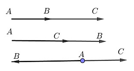 Cho 3 điểm A, B, C thẳng hàng và phân biệt. Trong trường hợp nào thì vectơ AB (ảnh 1)