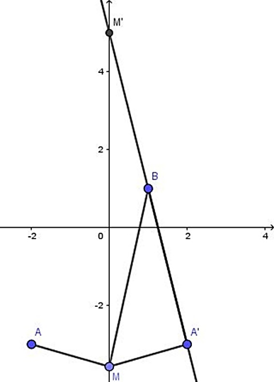 Trong mặt phẳng Oxy, cho tam giác ABC biết A (-2; -3), B (1; 1), C (3: -3). Tìm điểm (ảnh 1)