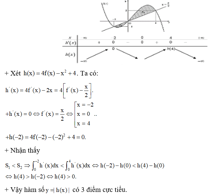 Cho hàm số đa thức f(x) có đạo hàm trên R. Biết f(-2) = 0 và đồ thị của hàm số y =f'(x) như hình vẽ (ảnh 2)