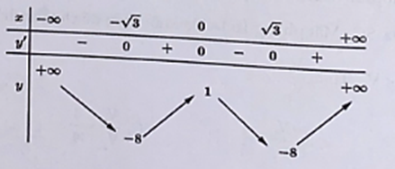 Cho hàm số y = f(x) có bảng biến thiên như sau:  Có bao nhiêu giá trị nguyên của m để phương trình 2f2(x) + (3m - 4)f(x) - 6m = 0  có 6 nghiệm phân biệt? (ảnh 1)