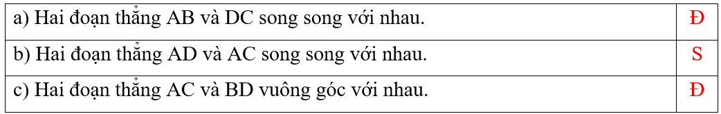 Đ,S? Trong hình vẽ bên có ABCD là hình vuông.  a) Hai đoạn thẳng AB và DC song song với nhau. (ảnh 3)