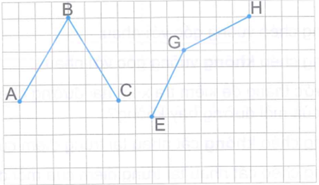 Hãy xác định điểm D và điểm I để ABCD và EGHI là hình thoi và vẽ các hình thoi đó. (ảnh 1)