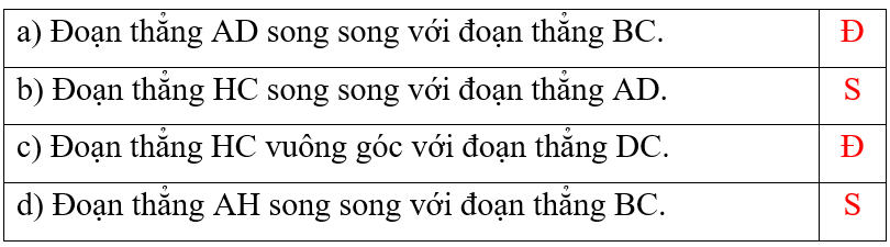 Đ, S?  Trong hình trên có: a) Đoạn thẳng AD song song với đoạn thẳng BC.  (ảnh 3)