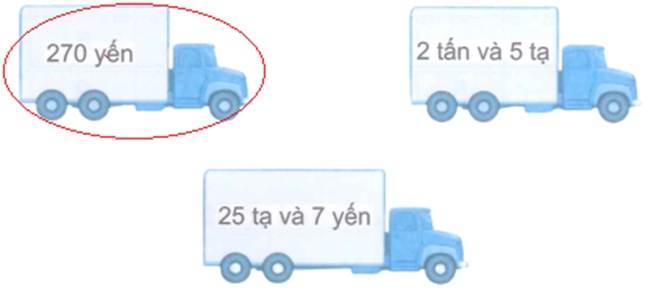 Mỗi ô tô chở số lượng hàng hoá được ghi như hình vẽ sau. Hỏi ô tô nào chở hàng hoá nặng nhất? Khoanh vào ô tô đó. (ảnh 2)