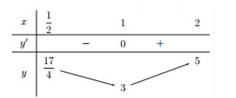 Giá trị nhỏ nhất của hàm số y= x^2 + 2/x  trên đoạn [1/2; 2] là (ảnh 1)