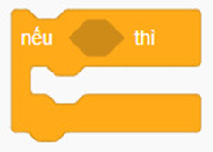 An: Ở lớp 6, chúng ta đã biết cách biểu diễn thuật toán bằng cách sử dụng các  (ảnh 1)