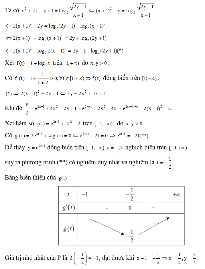 Cho x, y là hai số thực không âm thòa mãn x62 + 2x- y + 1= log 2 căn bậc hai 2y+ 1/ x+1 . Giá trị nhỏ nhất của biểu thức (ảnh 1)