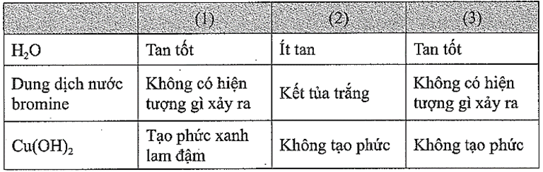 Có ba ống nghiệm (1), (2), (3) chứa riêng biệt ba hoá chất sau: ethanol, glycerol, phenol (không theo thứ tự).  (ảnh 1)