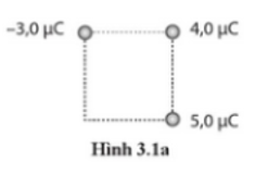 Ba điện tích được đặt ở ba đỉnh của một hình vuông có cạnh là 20 cm (Hình 3.1a). Tìm hợp lực do điện tích –3,0 μC và điện tích 5,0 μC tác dụng lên điện tích 4,0 μC. (ảnh 1)