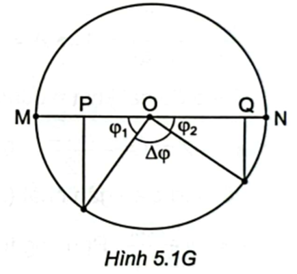 Một chất điểm có khối lượng 100 g dao động điều hoà trên quỹ đạo là đoạn thẳng  (ảnh 1)