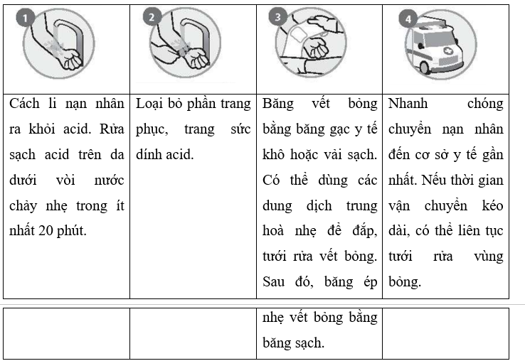 Trong lúc làm thí nghiệm, do bất cẩn nên một học sinh bị dung dịch H2SO4 đặc rơi lên tay. Hãy nêu biện pháp xử lí trong tình huống này trước khi đưa học sinh đến cơ sở y tế gần nhất. (ảnh 1)