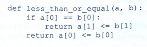Sửa lại cách cài đặt thuật toán Quick Sort để sắp xếp một danh sách tuple (ưu tiên khoá bên trái trước, nếu khoá bên trái bằng nhau thì so sánh khoá bên phải). (ảnh 1)
