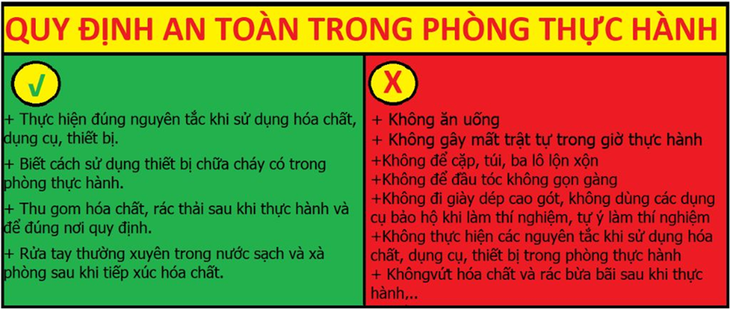 Hãy sáng tạo một bảng nội quy thể hiện quy tắc sử dụng hoá chất an toàn để treo  (ảnh 1)