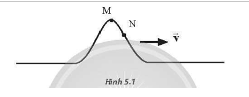 Một sóng đang truyền từ trái sang phải trên một dây đàn hồi như Hình 5.1. Xét hai phần tử M và N trên dây. Tại thời điểm xét (ảnh 1)
