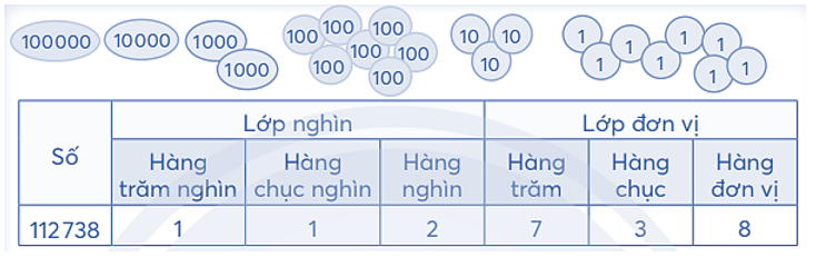 Viết vào chỗ chấm. (ảnh 2)