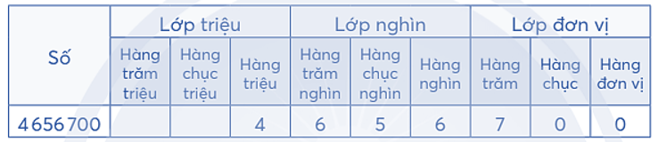 Viết vào chỗ chấm. (ảnh 2)