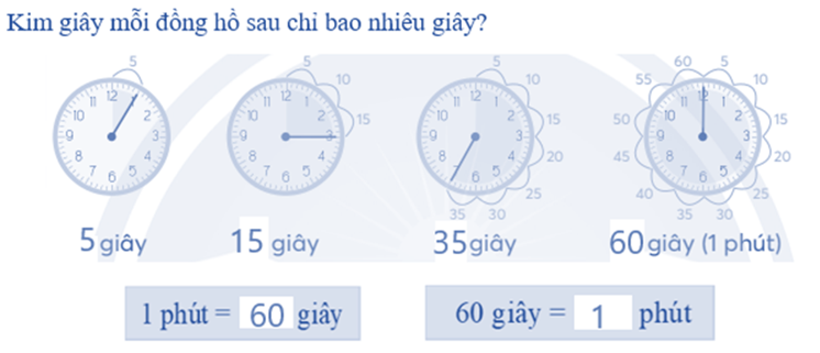 Viết vào chỗ chấm.Kim giây mỗi đồng hồ sau chỉ bao nhiêu giây?     (ảnh 2)