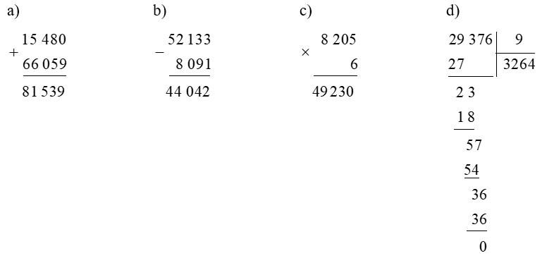 Đặt tính rồi tính.  a) 15 480 + 66 059  b) 52 133 – 8 091  c) 8 205 × 6  d) 29 376 : 9 (ảnh 1)