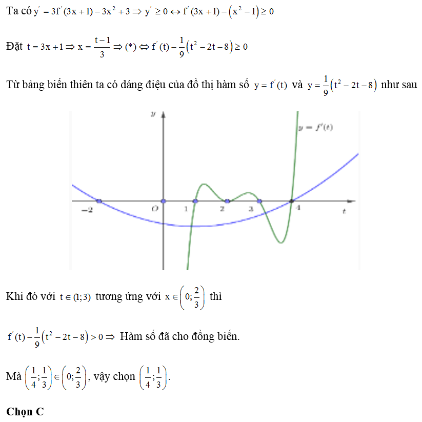 Cho hàm số  y = f(x) có bảng xét dấu đạo hàm như sau (ảnh 2)