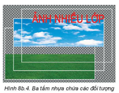 Theo em, để mỗi đối tượng ở một tấm nhựa như vậy có ưu điểm gì (ảnh 1)