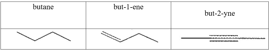 Các hợp chất sau đây thuộc loại hydrocarbon nào? butane 	but-1-ene  but-2-yne (ảnh 1)