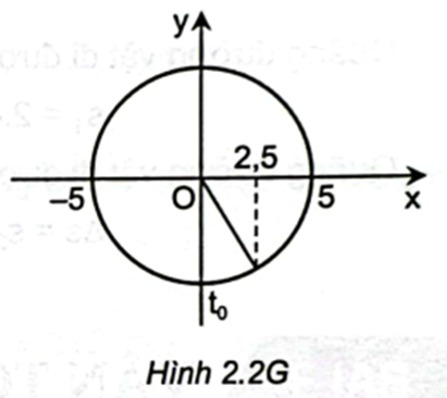Phương trình dao động điều hoà của một vật là x = 5 cos(10pit - pi/2) (cm) (ảnh 1)