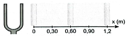 Mũi tên nào trong Hình 9.1. mô tả đúng hướng truyền dao động của các phần tử  (ảnh 1)