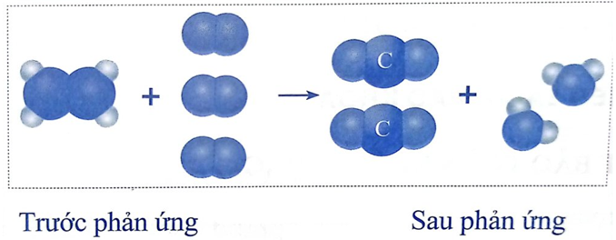 Trước phản ứng, những nguyên tử nào liên kết với nhau Sau phản ứng, những nguyên  (ảnh 1)