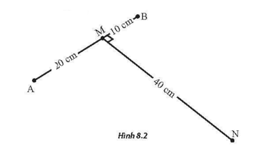 Trong thí nghiệm giao thoa sóng trên mặt nước, hai nguồn sóng kết hợp cùng pha đặt tại hai điểm A và B cách nhau 30 cm. Xét điểm M nằm trên đoạn AB và cách A 20 cm; điểm N nằm trên mặt nước và cách M 40; MN vuông góc với AB (Hình 8.2).  a) Với tần số của hai nguồn bằng 10 Hz thì tại N có sóng với biên độ cực đại và giữa N với đường trung trực của AB không có dãy cực đại. Tính tốc độ truyền sóng. (ảnh 1)