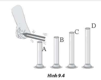 Một học sinh thực hiện thí nghiệm khảo sát sóng dừng với sóng âm hình thành trong các ống A ,B ,C, D đặt thẳng đứng, có đầu dưới kín, sóng âm được tạo ra bằng cách dùng một âm thoa đặt vào đầu trên để hở như Hình 9.4. Giả sử có sóng dừng trong ống tương ứng với chiều dài cực tiểu của ống. (ảnh 1)