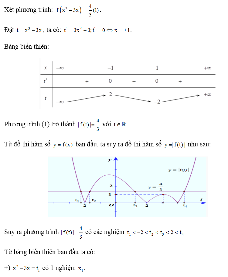 Cho hàm số bậc ba y = f(x) có đồ thị như hình vẽ bên. (ảnh 2)