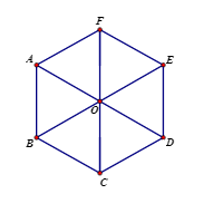 Cho lục giác đều ABCDEF tâm O như hình vẽ dưới đây. Phép tịnh tiến theo véctơ  BC biến hình thoi ABOF thành hình thoi nào sau đây? (ảnh 1)