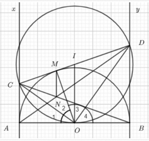 Cho nửa đường tròn tâm O bán kính R đường kính AB. Gọi Ax, By là các tia tiếp (ảnh 1)