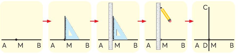 Vẽ đường thẳng CD đi qua điểm M và vuông góc với đường thẳng AB (theo hướng dẫn trong SGK).   (ảnh 2)