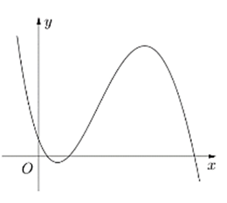 Cho hàm số y = ax^3 + bx^2 + cx + d (a, b, c, d thuộc R) có đồ thị là đường cong trong  (ảnh 1)