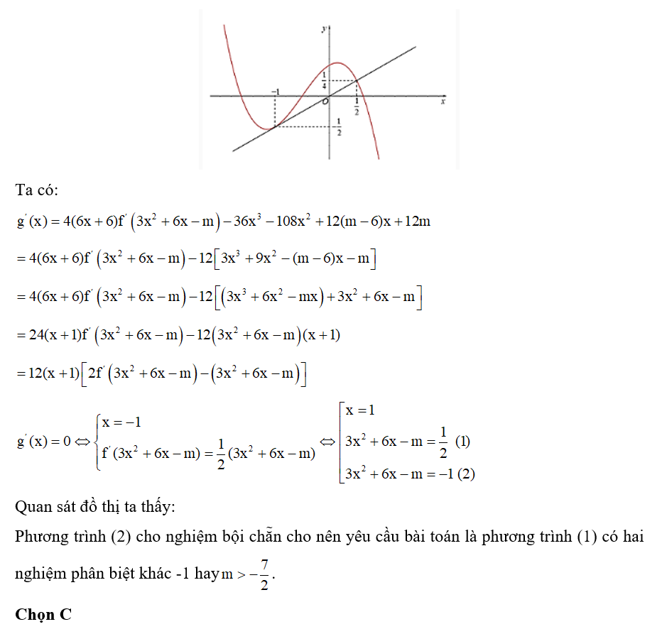 Cho hàm số y = f(x) có đạo hàm liên tục trên R và có đồ thị hàm số y= f'(x) như hình vẽ. (ảnh 2)